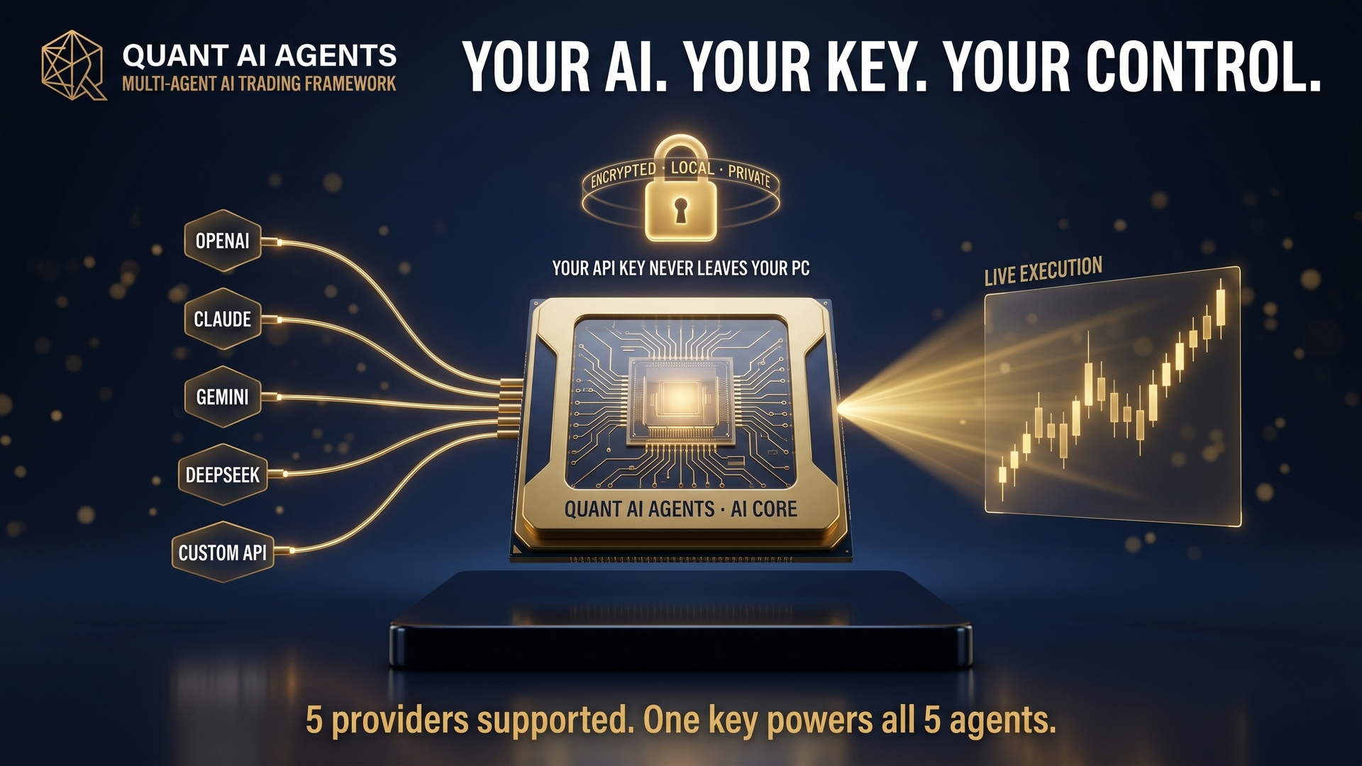 Your AI. Your key. Your control. Bring your own API key for OpenAI, Claude, Gemini, DeepSeek or any custom endpoint