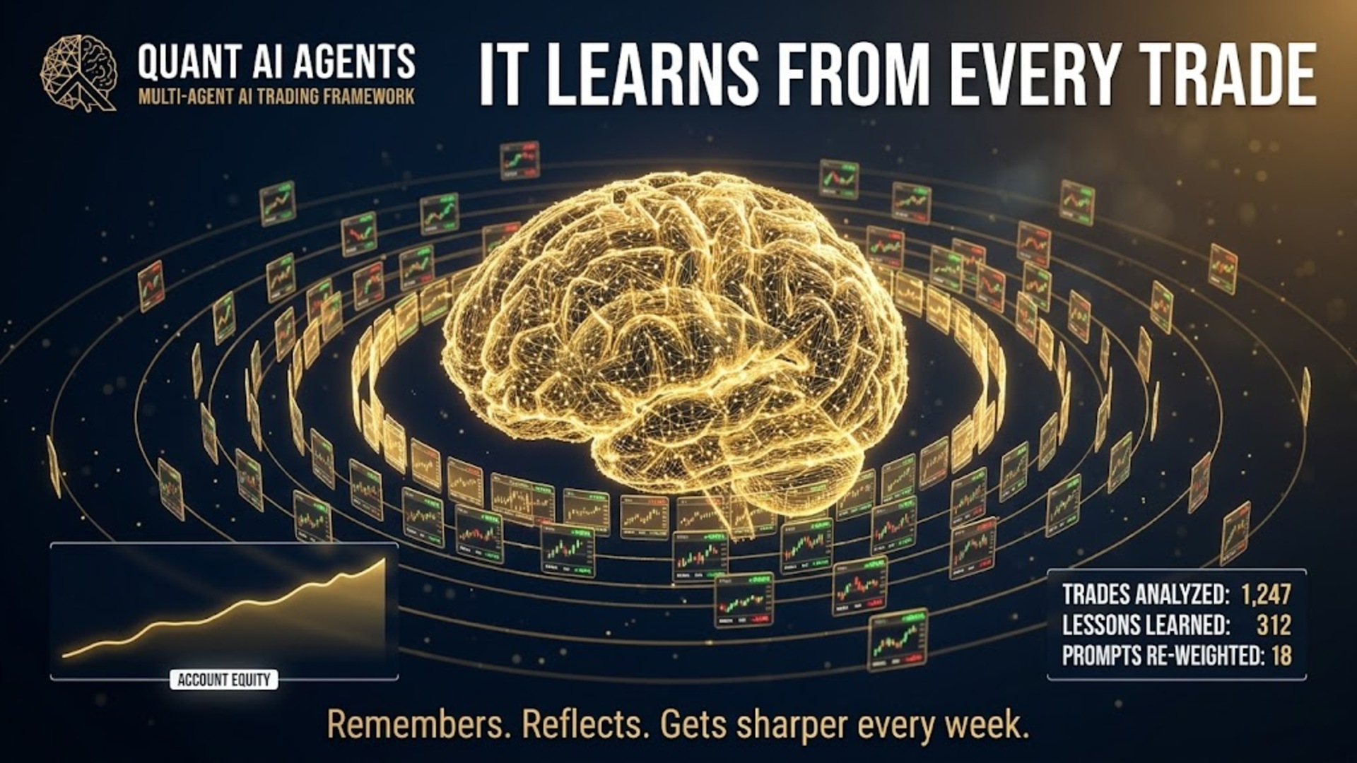 It learns from every trade - memory mode remembers, reflects, and re-weights prompts every week