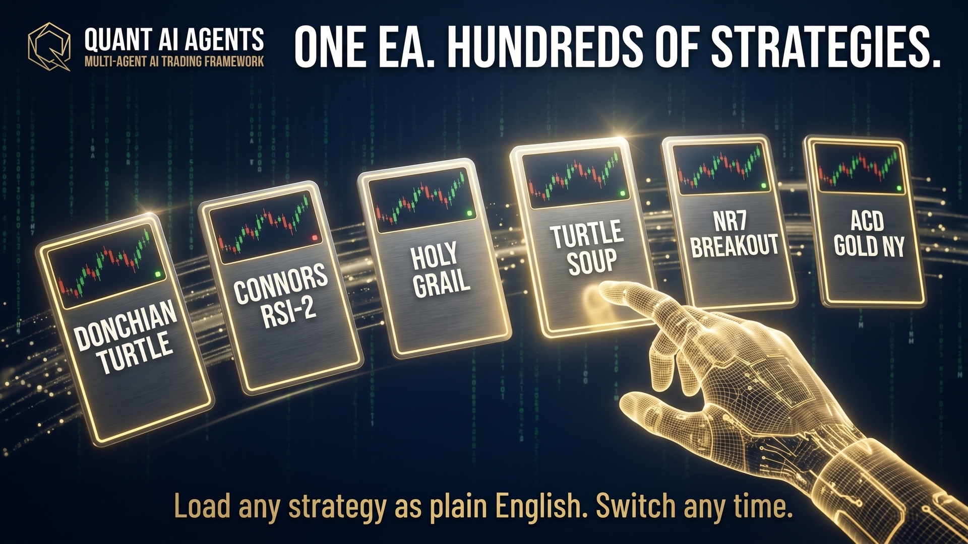 One EA, hundreds of strategies - Donchian Turtle, Connors RSI-2, Holy Grail, Turtle Soup, NR7, ACD Gold NY, all loadable as plain English