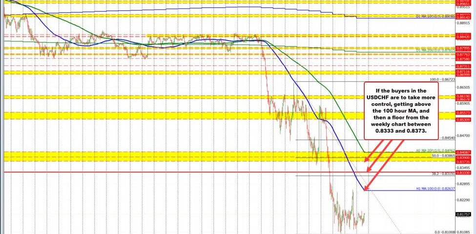 USDCHF Currency Pair Plummets: What Traders Need to Know