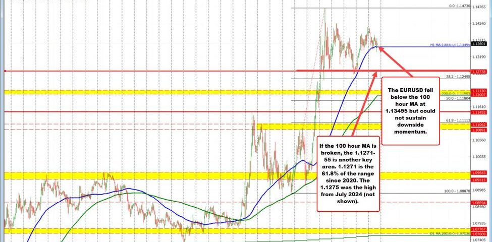 ECB Interest Rate Cut: Impact on EUR/USD and Future Prospects
