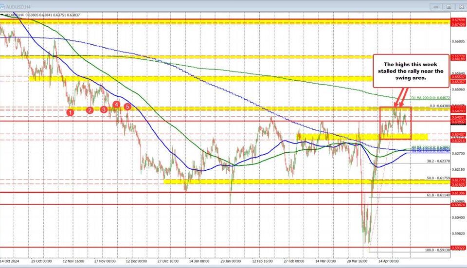AUD/USD Technical Analysis: Navigating Resistance and Market Sentiment