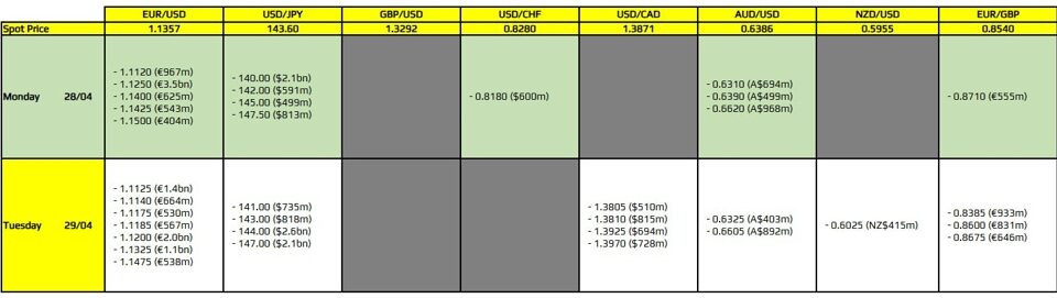 Mastering FX Option Expiries: What to Expect on April 28, 2025