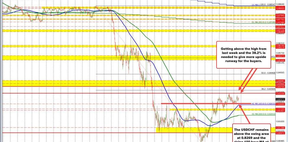 USD/CHF April 2025: Navigating Key Support & Resistance in a Volatile Market
