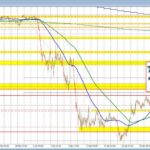 USD/CHF Market Analysis: Navigating Consolidation and Technical Signals