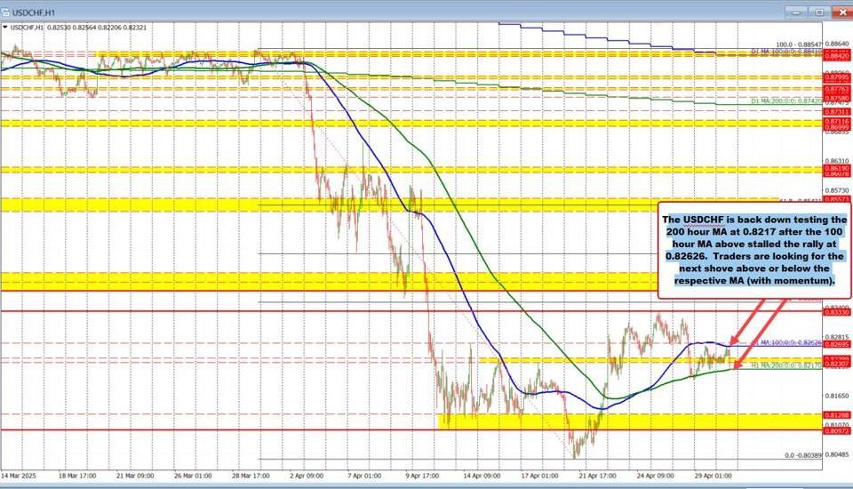 USD/CHF Market Analysis: Navigating Consolidation and Technical Signals