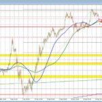 GBPUSD Forecast: Balancing Bullish Trends Amidst Bearish Pressures