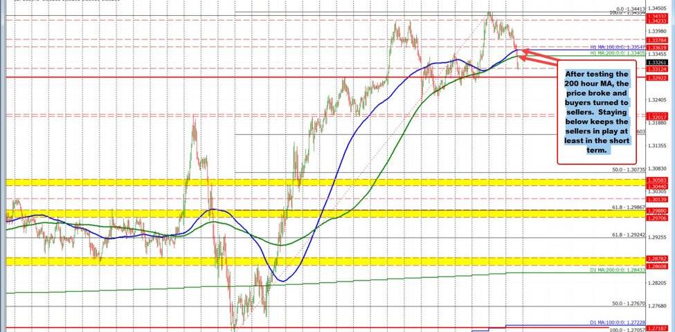 GBPUSD Forecast: Balancing Bullish Trends Amidst Bearish Pressures