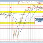 AUD/USD Pair: Navigating Mixed Signals in Today's Forex Landscape