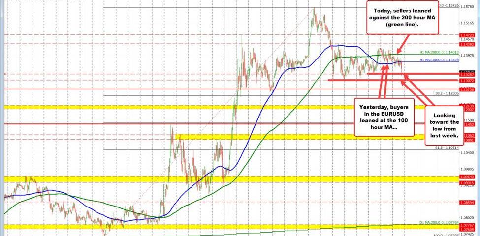 EUR/USD Pair Update: Key Levels and Predictions for 2025