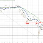 Navigating Market Volatility: Insights into the NASDAQ's Potential Recovery