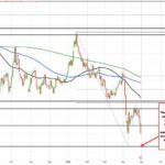 Crude Oil Prices Plummet: Key Factors Driving the Decline