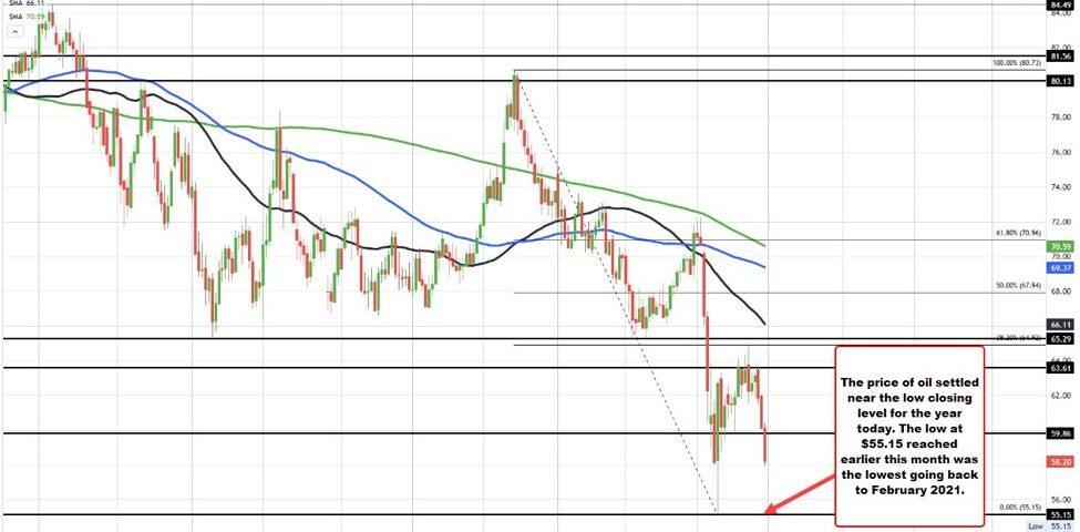 Crude Oil Prices Plummet: Key Factors Driving the Decline