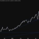 Gold Market Insights: Navigating Consolidation Ahead of FOMC Impact