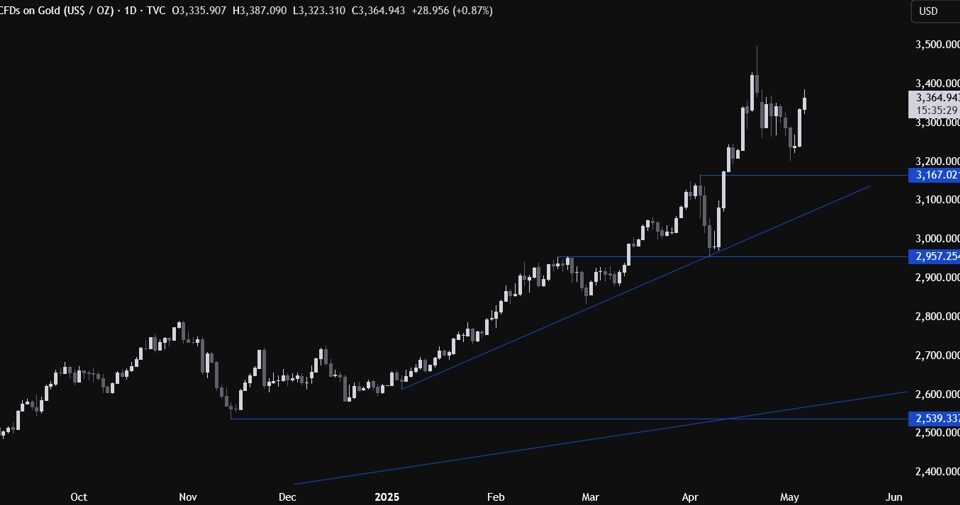 Gold Market Insights: Navigating Consolidation Ahead of FOMC Impact