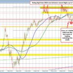 GBP/USD Analysis: Challenges Ahead for Upward Momentum