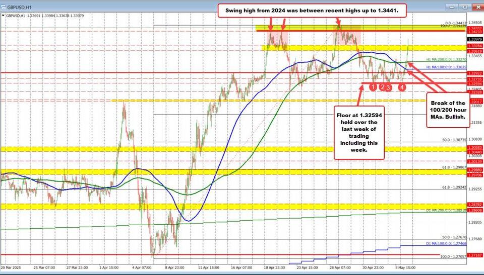 GBP/USD Analysis: Challenges Ahead for Upward Momentum