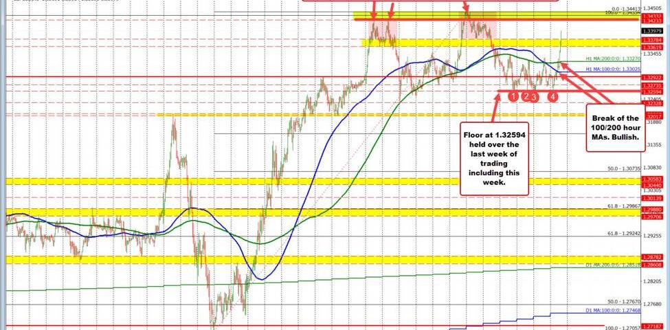 GBP/USD Analysis: Challenges Ahead for Upward Momentum