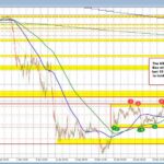 USD/CHF Technical Analysis: Navigating Key Levels in Volatile Markets (May 2025)