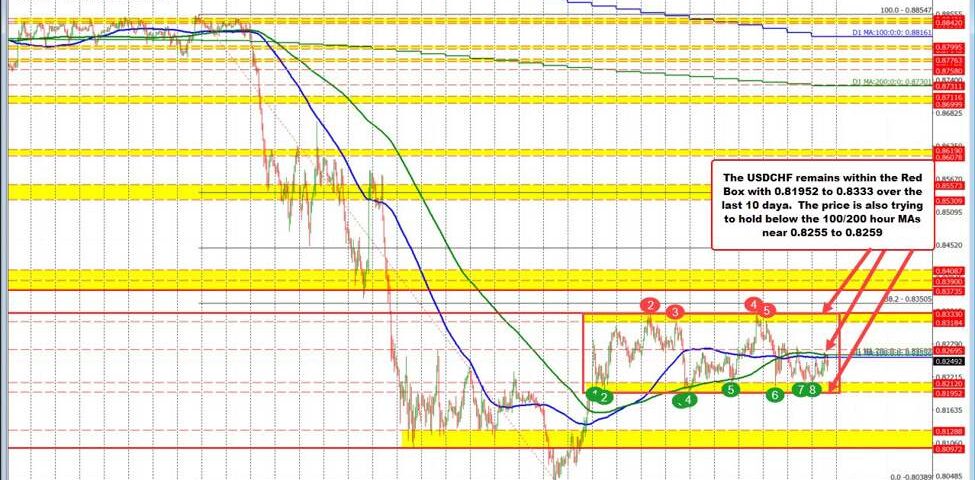 USD/CHF Technical Analysis: Navigating Key Levels in Volatile Markets (May 2025)