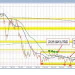 USDCAD Technical Analysis: Navigating Resistance and Support on May 6, 2025
