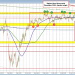 AUDUSD Currency Pair Analysis: Bullish Trends and Key Insights for Traders