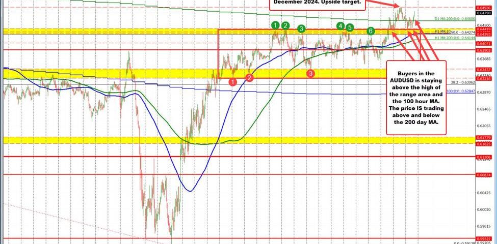 AUDUSD Currency Pair Analysis: Bullish Trends and Key Insights for Traders