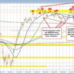 Navigating the NZD/USD Currency Pair: Trends, Support, and Market Sentiment