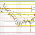 AUD/USD Exchange Rate Soars: Key Insights for Traders and Investors