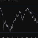USD/JPY Outlook: Navigating Market Fluctuations and Federal Reserve Influence