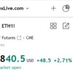 Ethereum's May 2025 Breakout: What Investors Need to Know