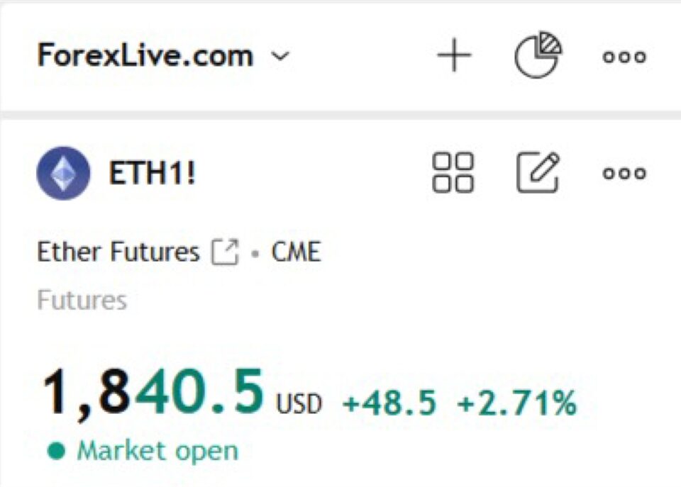 Ethereum's May 2025 Breakout: What Investors Need to Know