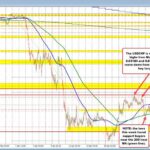 USDCHF Outlook: Balancing Between Bullish Hopes and Bearish Threats