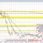USD/CAD Currency Pair: Navigating Current Trends and Future Prospects