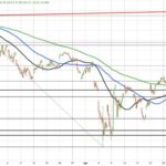 Navigating Cautious Optimism: US Stocks React to Trade Talks and Fed Decisions