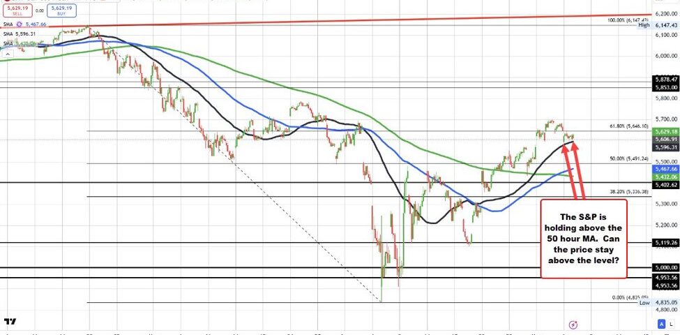 Navigating Cautious Optimism: US Stocks React to Trade Talks and Fed Decisions