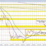 USD/CHF Technical Analysis: Breakout or Breakdown? Navigating the Range-Bound Market