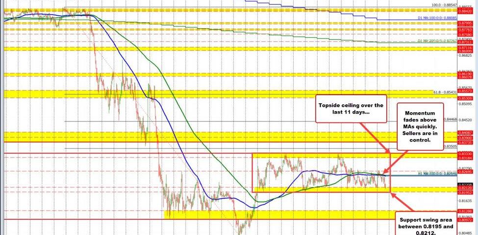 USD/CHF Technical Analysis: Breakout or Breakdown? Navigating the Range-Bound Market