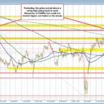 AUD/USD Outlook: Gains Amidst Market Dynamics and Trade Talks