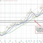 Alphabet Stock Plummets: How Apple's AI Search Plans Could Reshape the Market
