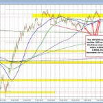 NZD/USD Technical Analysis: Price Trends and Future Outlook