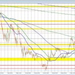 USD/JPY Market Insights: Navigating Buyer-Seller Dynamics and Trading Opportunities