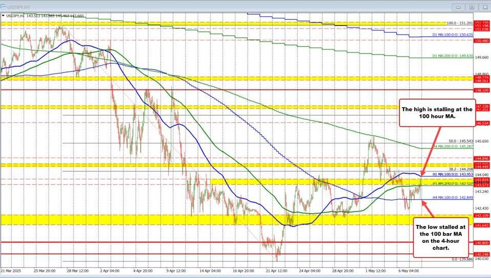 USD/JPY Market Insights: Navigating Buyer-Seller Dynamics and Trading Opportunities