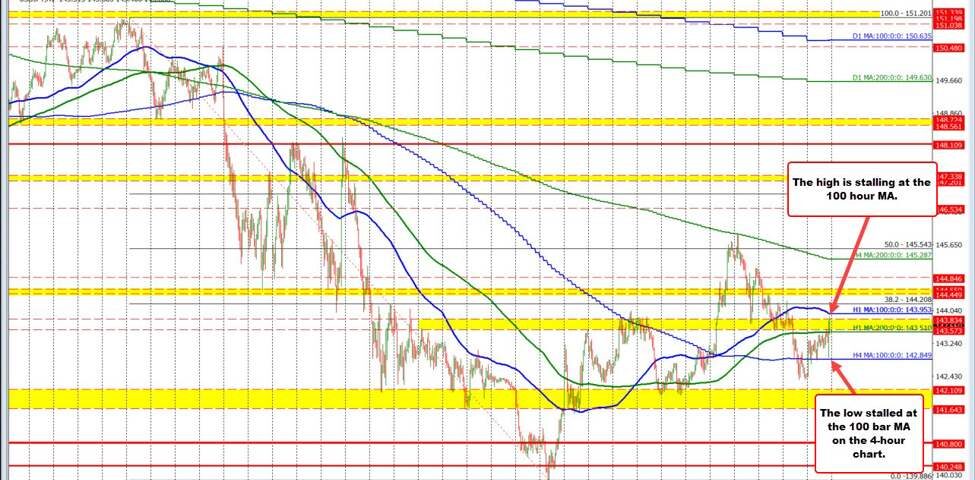USD/JPY Market Insights: Navigating Buyer-Seller Dynamics and Trading Opportunities