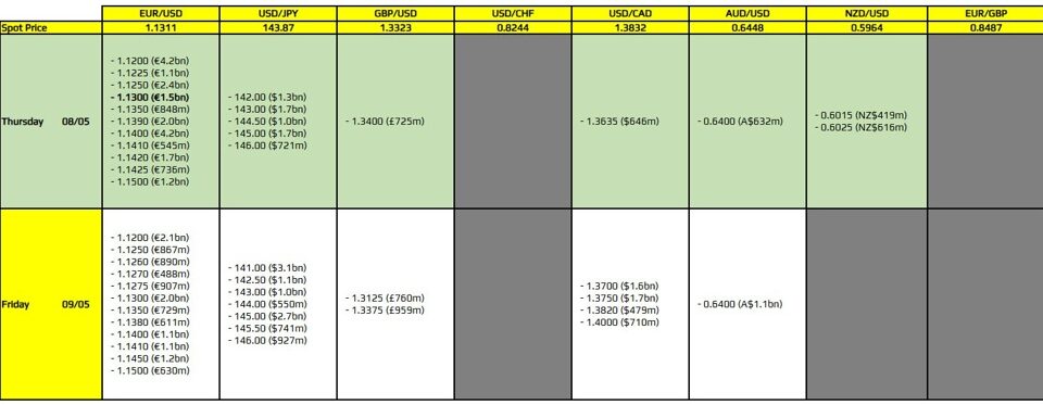 Navigating FX Option Expiries: Key Insights for May 8 Market Volatility