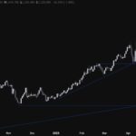 Gold Market Volatility: Navigating Recent Economic Shifts and Future Trends