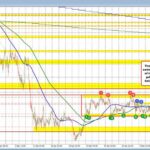 Navigating the USDCHF: Key Technical Ranges and Moving Average Insights