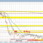 USD/CAD Set for Bullish Breakout: Key Resistance Levels to Watch
