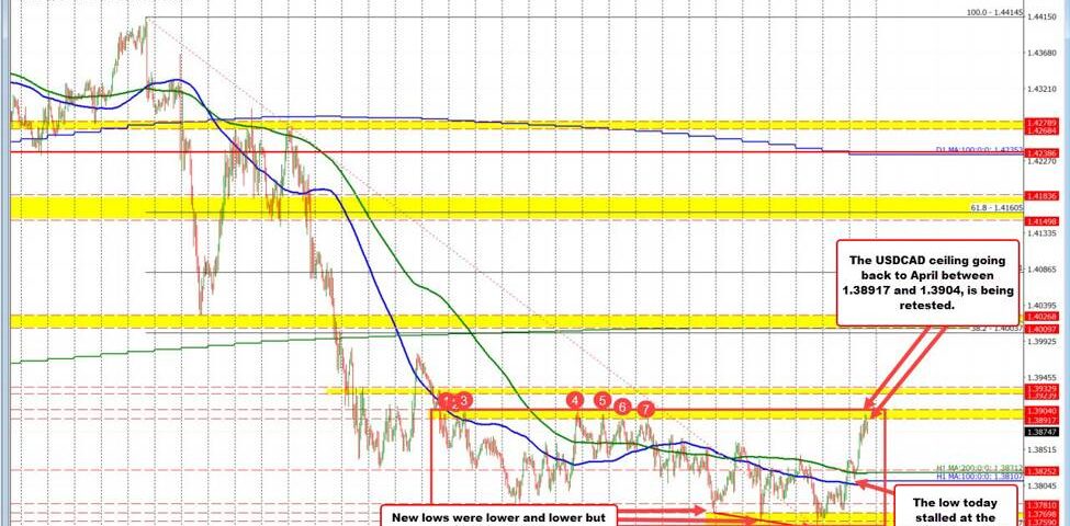 USD/CAD Set for Bullish Breakout: Key Resistance Levels to Watch