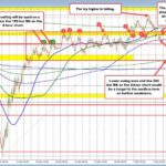 AUD/USD Currency Pair Analysis: Navigating Recovery and Bearish Trends